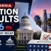 California Election Results 2026 Primary Night Recap featuring Governor race, Los Angeles Mayor election, Congress contests, California State Capitol, Los Angeles skyline, and voting ballot box.